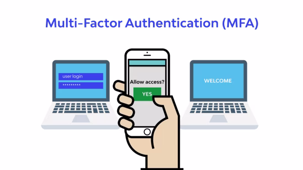 Multifactor Authenticatie