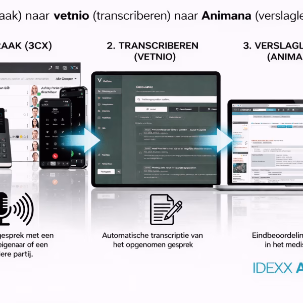 van Spraak naar verslaglegging binnen de Dierenkliniek (via Vetnio)