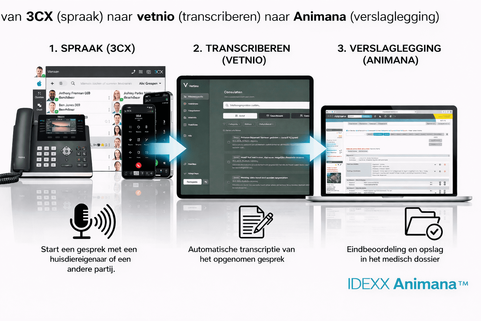 van Spraak naar verslaglegging binnen de Dierenkliniek (via Vetnio)